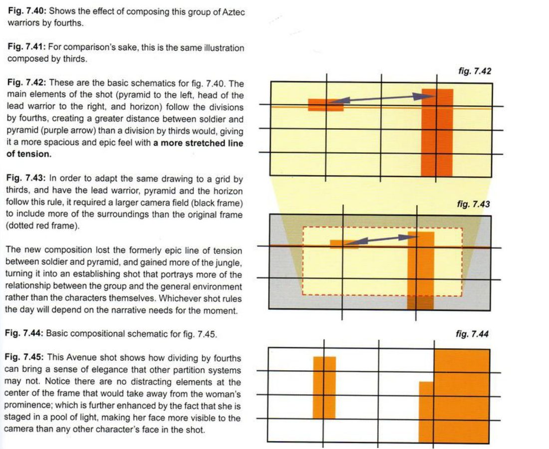 His captions on the left; on the right a yellow schematic with an orange block for the warrior and a purple arrow to the pyramid, the same inside a larger grey field with a dotted red frame, and an orange avenue schematic.