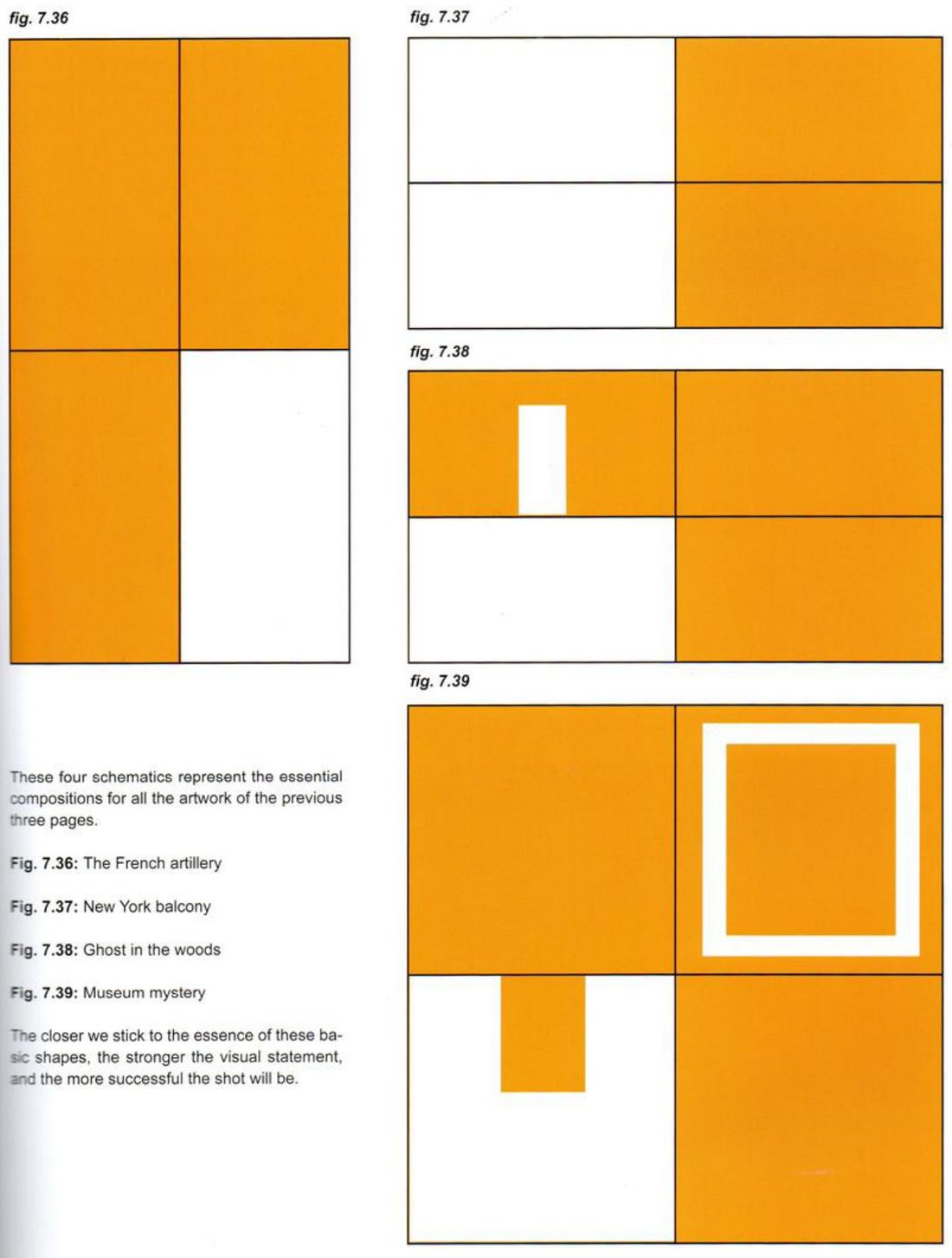 Four flat orange-and-white schematics divided into halves or quadrants, one with a small white bar, one with a white frame inside an orange quadrant, and his captions naming them.