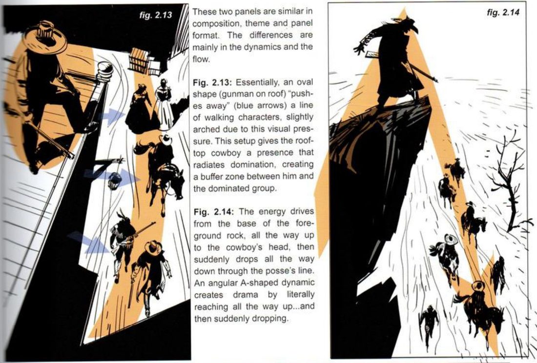 Left: a tall panel looking down at a gunman on a roof inside an orange oval, blue arrows pushing a line of walkers below. Right: a tall panel of a cowboy on a high rock and riders below, an orange A shape running up the rock to him and down through the riders. His captions in the middle.