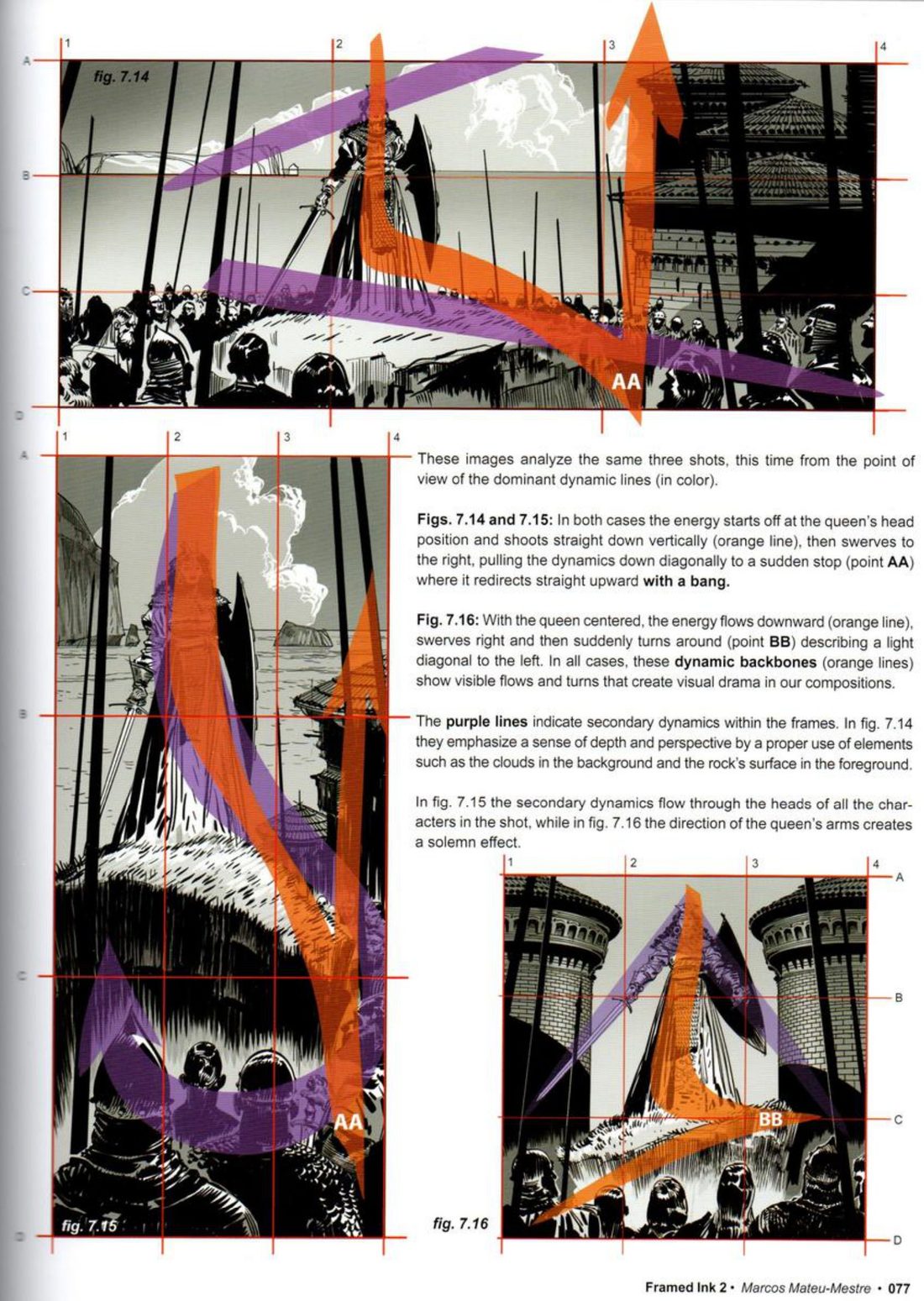 The same three queen panels overlaid with translucent orange bands dropping down and turning up at a point labelled AA or BB, and purple bands across clouds, heads or arms.