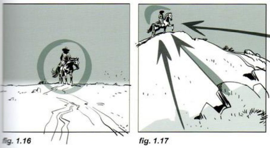 Left: a rider on a flat horizon ringed by a grey circle, a track leading to him. Right: a rider at the top left on a bleached hill, with big grey arrows driving up at him from below and the right.