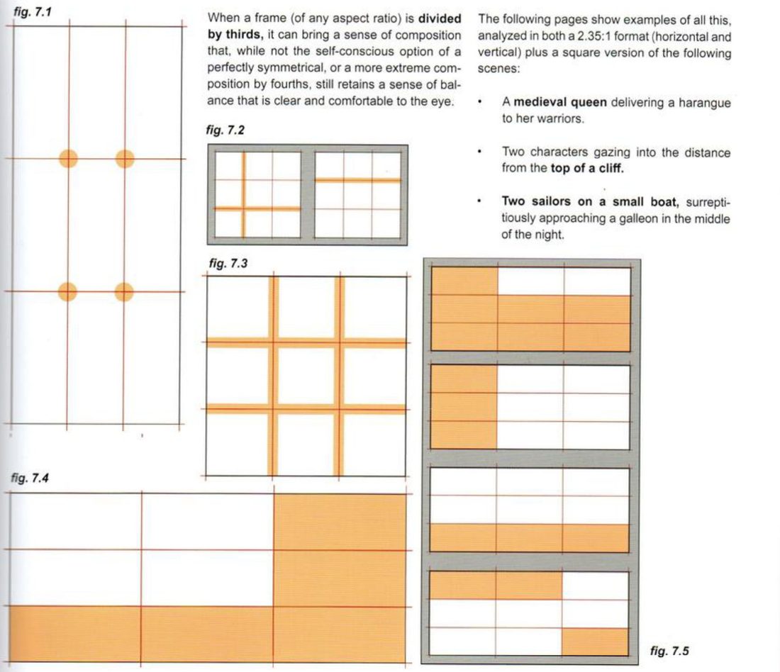 A tall frame with four orange dots on the thirds intersections; small grids with orange runs along some thirds lines; a grid with all four lines highlighted; a wide grid and several small grids with different thirds zones filled orange; his text and a list of the three test scenes.