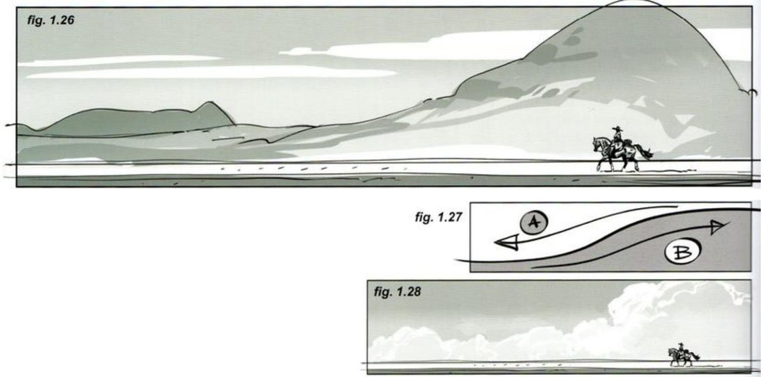 Top: the panorama with the rider in the same spot and a hill rising behind him on the right. Below right: a small diagram of two opposed funnel shapes labelled A and B with arrows, and the same scene with clouds in place of the hill.