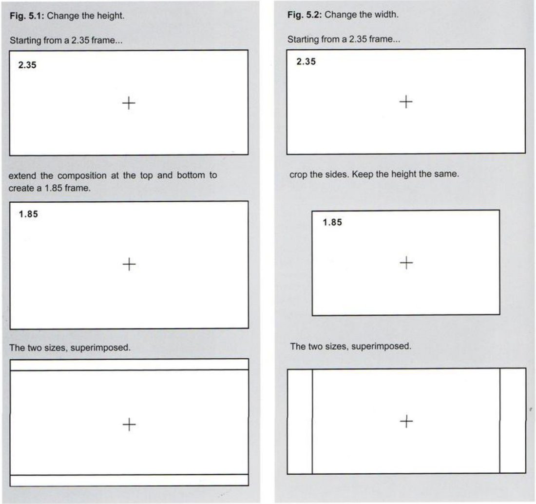 Two grey panels of frame diagrams. Left: a 2.35 frame, a taller 1.85 frame, and the two superimposed with bands added top and bottom. Right: a 2.35 frame, a narrower 1.85 frame, and the two superimposed with strips cut at the sides.
