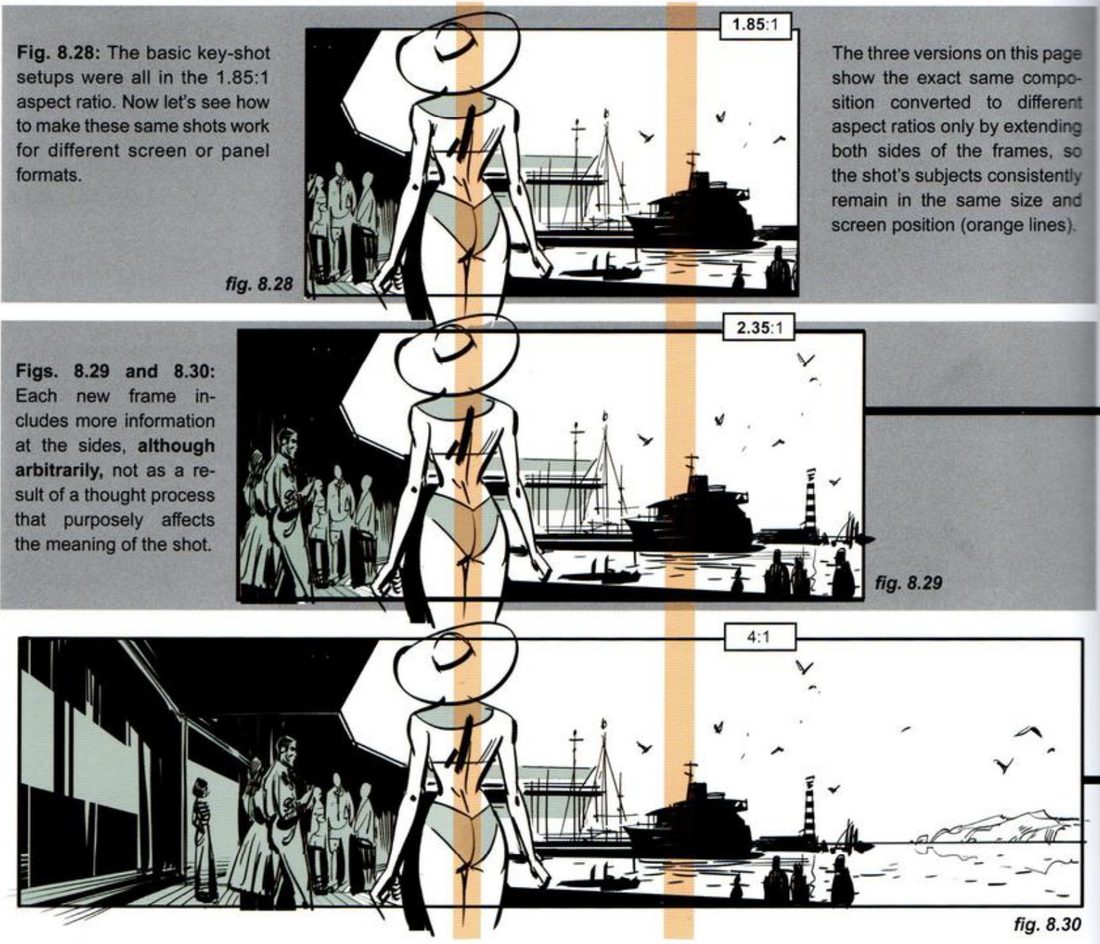 Three stacked frames of a woman in a wide hat seen from behind, walking towards a yacht in a marina, onlookers at left. Each frame is wider than the last, labelled 1.85:1, 2.35:1 and 4:1, with two orange vertical bands through the woman and the yacht.