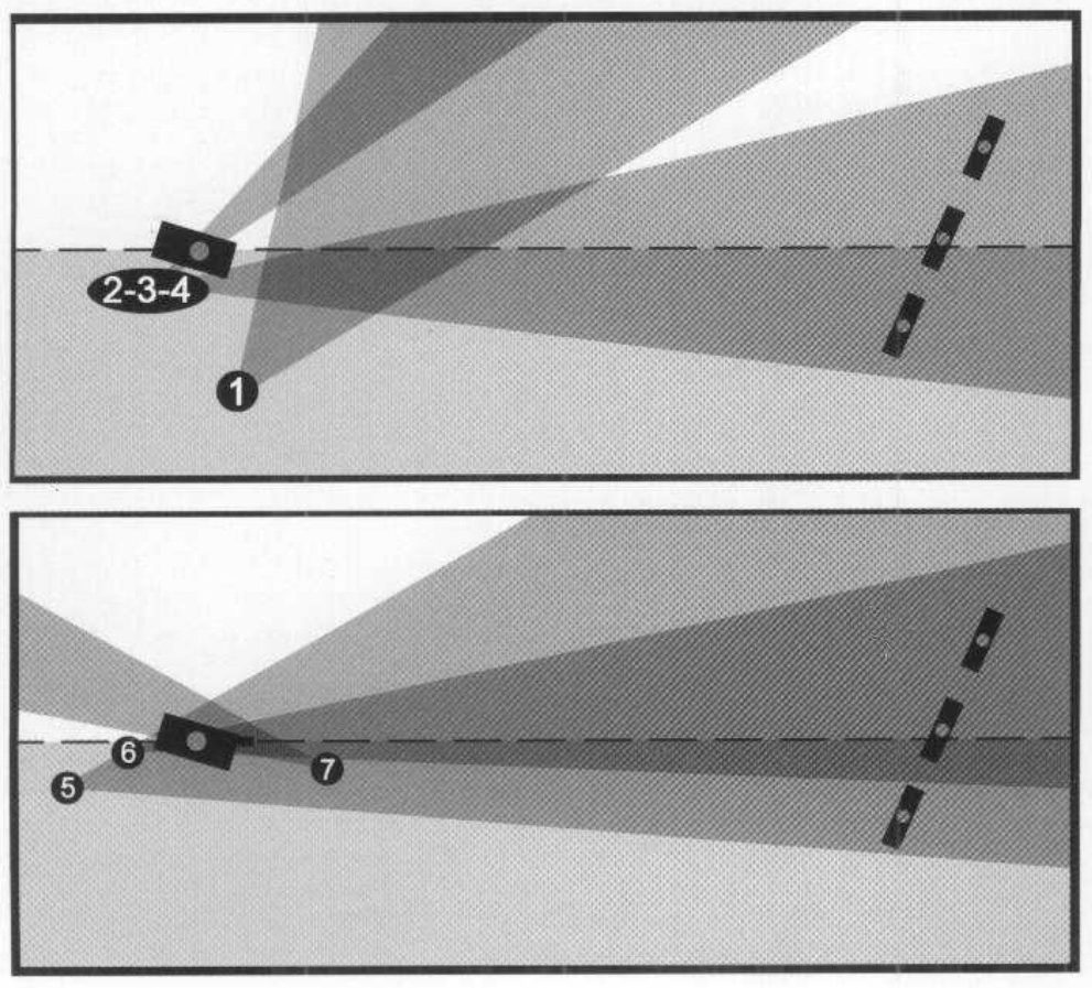 Two top-down plans. A dark rectangle for the cowboy at left, three small rectangles for the riders at right, a dashed line between them. Grey view cones numbered 1 and 2-3-4 in the first plan, 5, 6 and 7 in the second, all below the line.