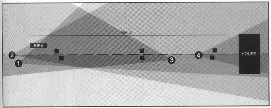 A top-down plan labelled WALL, BIKE and HOUSE, a dashed line from the bike to the house, cameras 1 and 3 below the line and 2 and 4 on it.