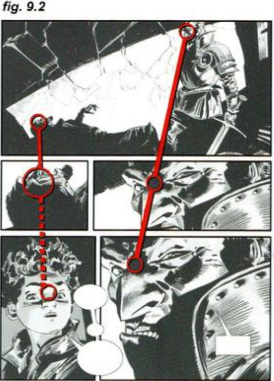 Fig. 9.2: the five-panel mercenary page with red circles on each character's head, joined across panels by red lines, one of them dotted.