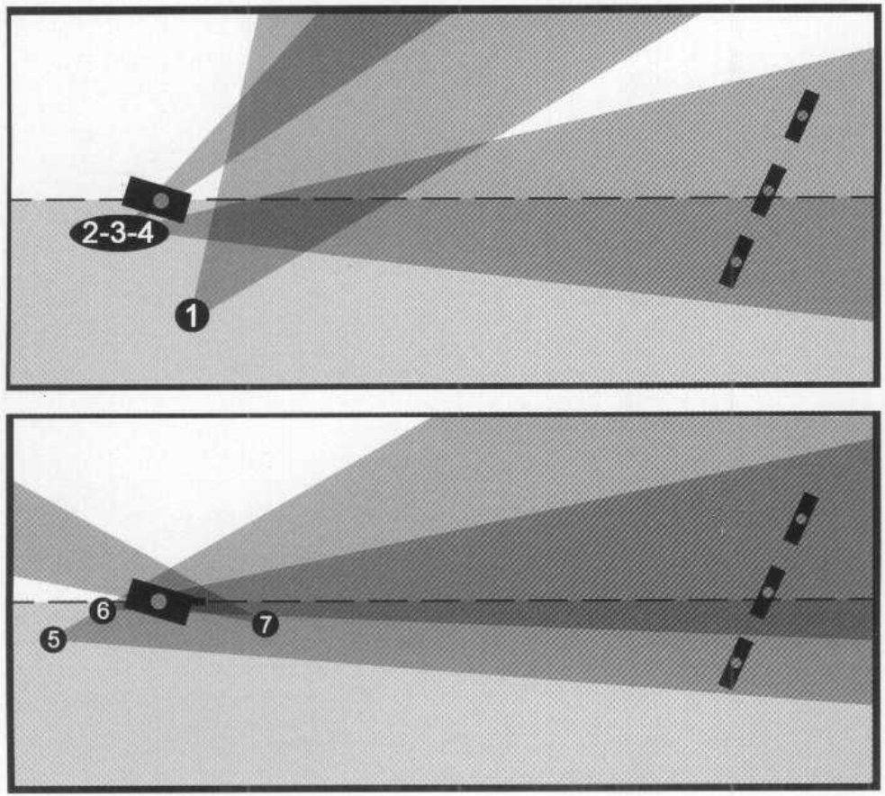 Two top-down plans. A dark block for the cowboy and three small blocks for the riders, joined by a dashed line. Grey view cones numbered 1 and 2-3-4 in the top plan, 5, 6 and 7 in the bottom, all below the line.