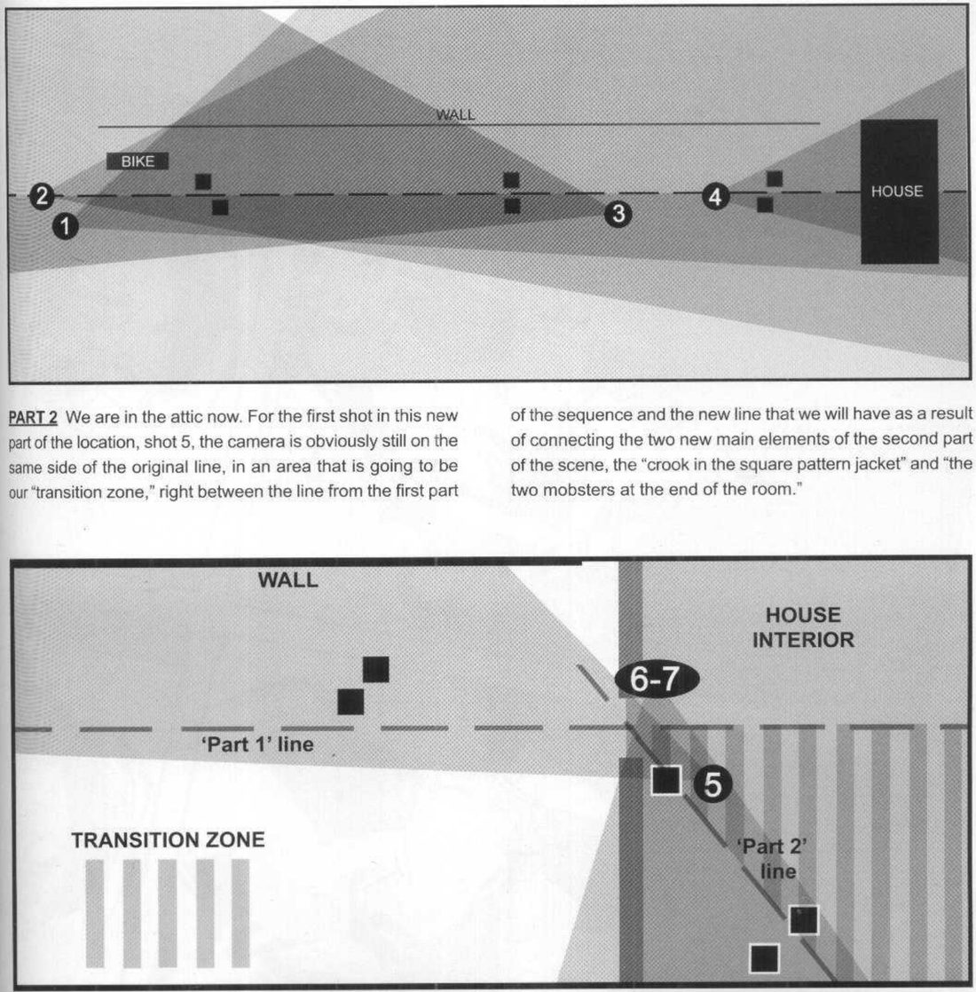 Two top-down plans. Top: bike, couple and house on a dashed line, a wall above, cameras 1 to 4 with 2 and 4 on the line. Bottom: the Part 1 line, a diagonal Part 2 line inside the house interior, a transition zone, camera 5 at the window and cameras 6-7.