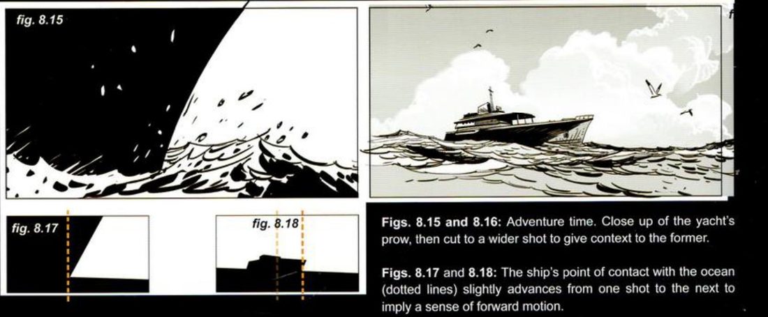 Shot 3: a black hull curve cutting through white waves. Shot 4: the yacht at sea under clouds. Below, two thumbnails with orange dotted lines at the hull's contact point with the water.