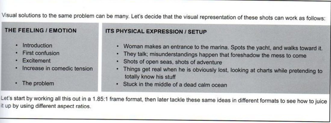 A two-column table. Left, The feeling / emotion: introduction, first confusion, excitement, increase in comedic tension, the problem. Right, its physical expression / setup for each.