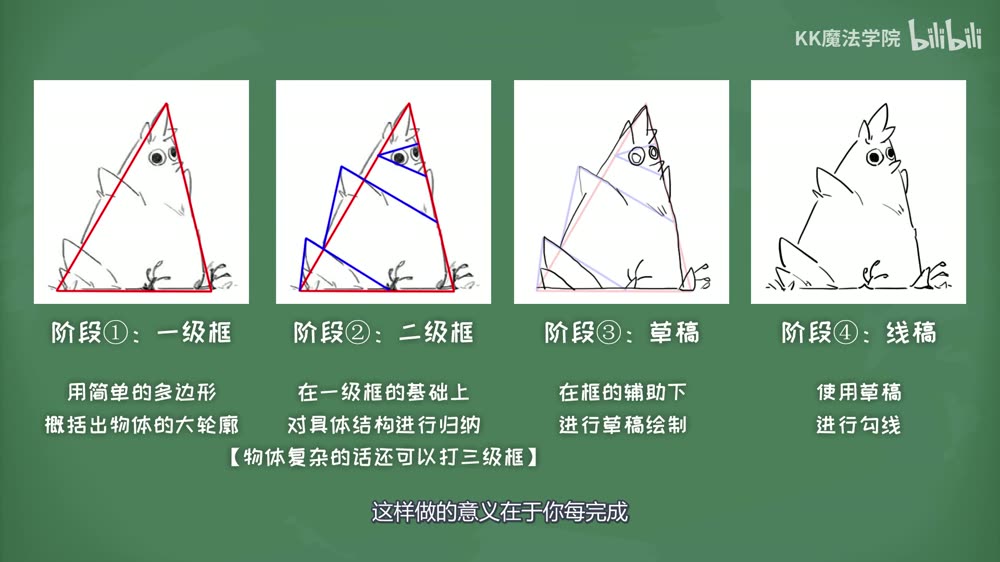 Four stage panels: first-level frame, second-level frame, sketch, line art.