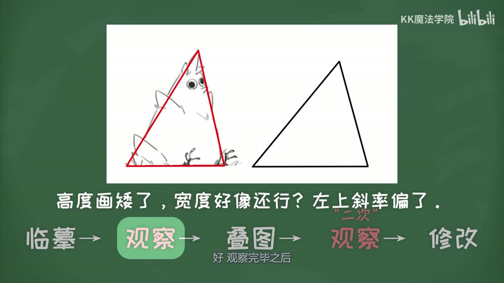 Written verdict beside the triangles.