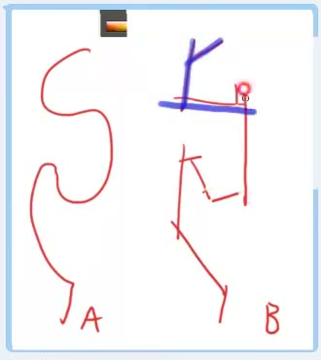 Two red drawings labelled A and B: A is a curvy S-shaped contour, B is the same contour made of a few straight lines.