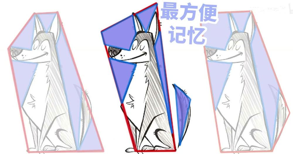 Three different red angular enclosures around the same dog. The middle one is labelled easiest to remember.