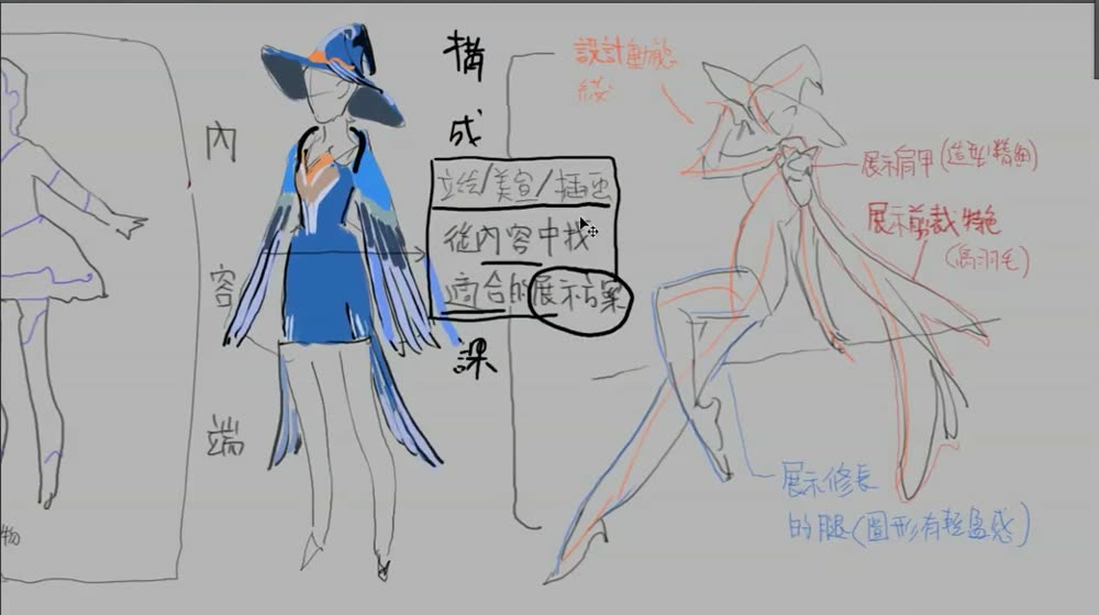Standing coloured design labelled content side, a note about finding a display plan, and a dynamic pose sketch at right.
